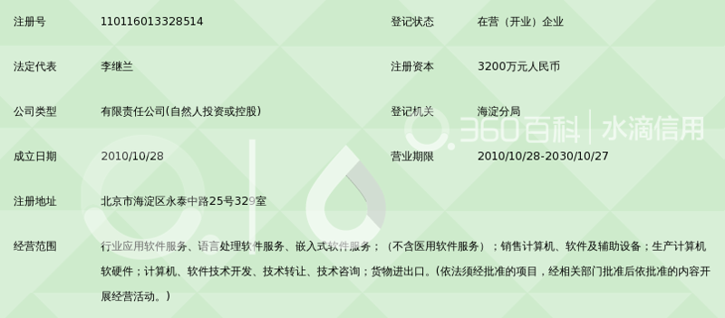 软件定制开发助力企业数字化转型
